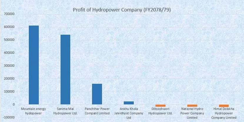 Hydropower's dividend potential up to 51%